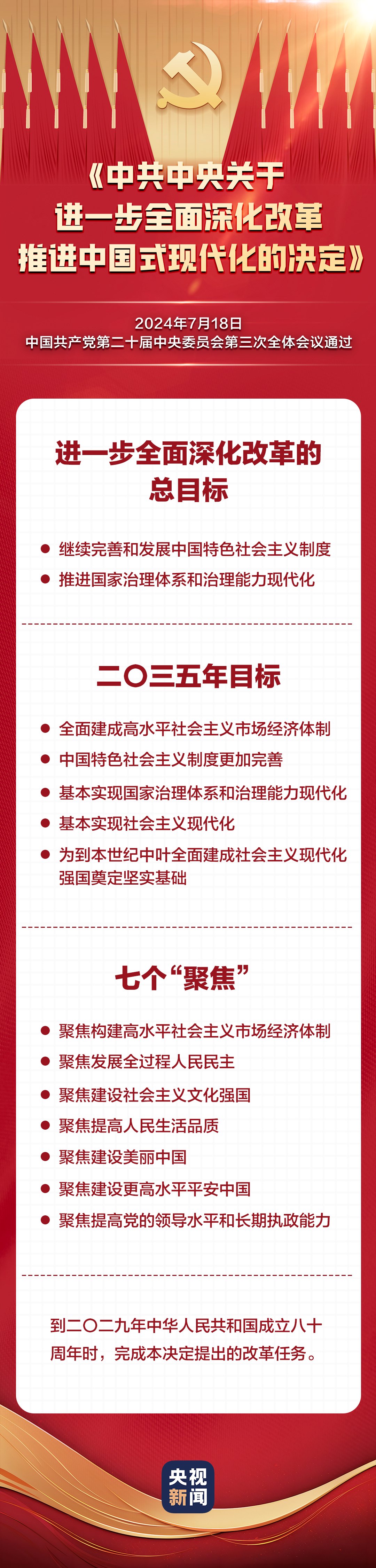 60条要点速览二十届三中全会《决定》