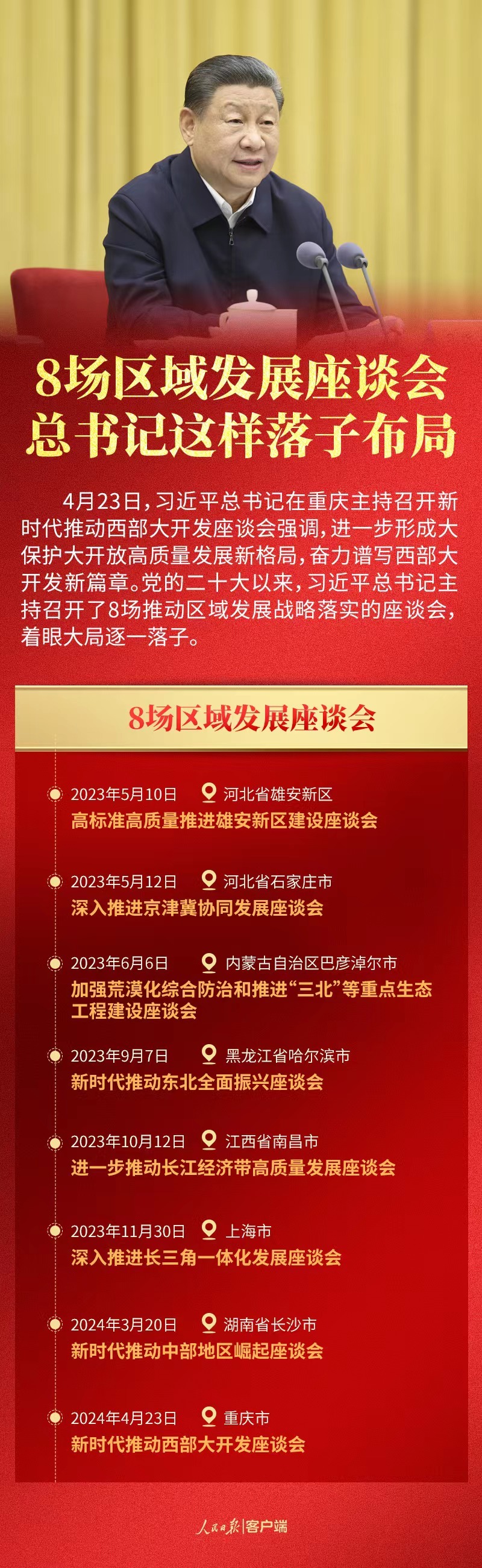 8场区域发展座谈会，总书记这样落子布局