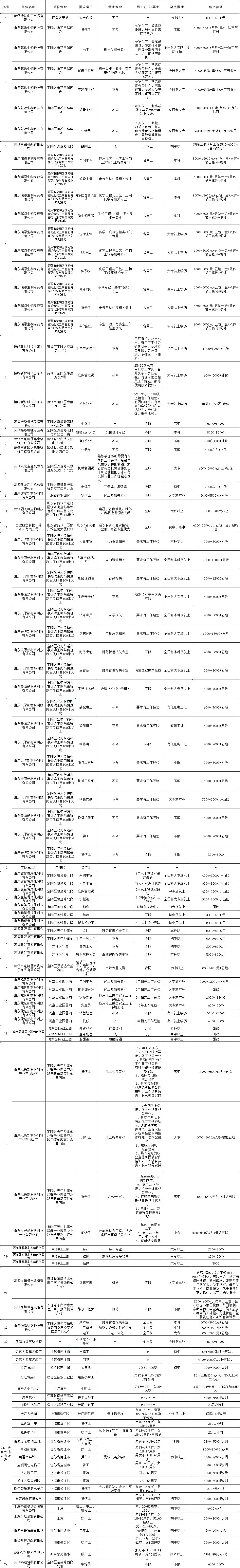 “春风行动”！菏泽掀起招聘热潮！