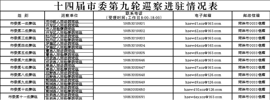 十四届市委第九轮巡察完成进驻