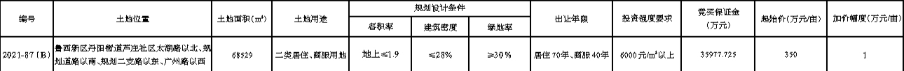 山东省菏泽市自然资源和规划局国有土地使用权挂牌出让公告