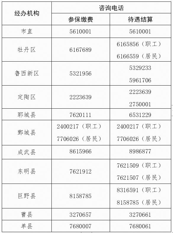 11月23日—27日，菏泽这些医保服务暂停办理