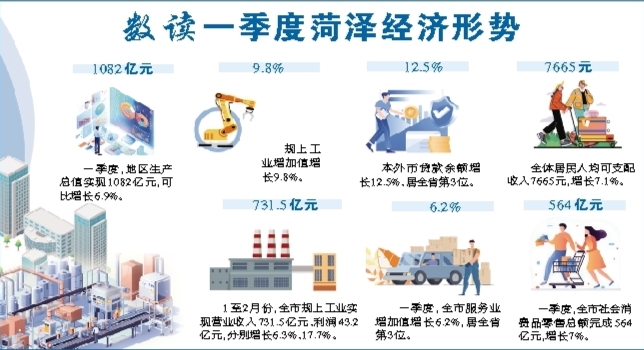 一季度全市经济运行实现“开门稳”“开门红”