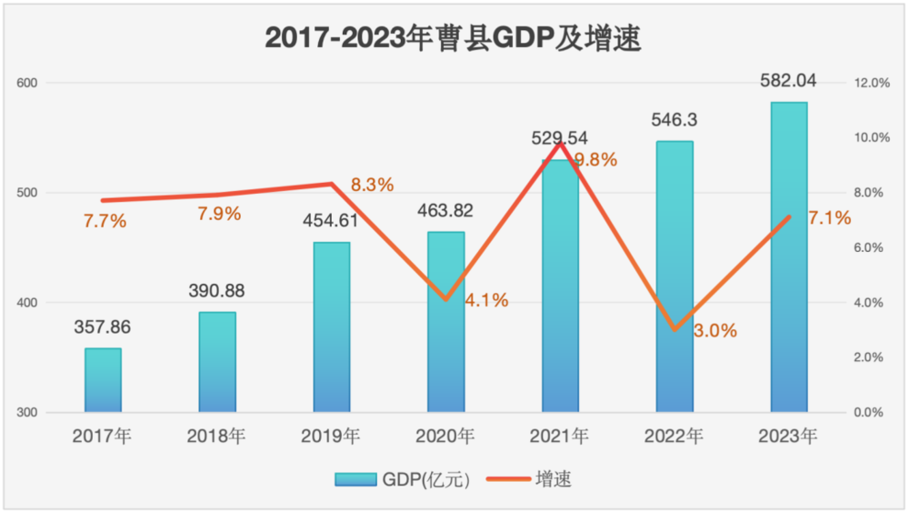 从贫困县到 “宇宙中心”，曹县真不玩梗！