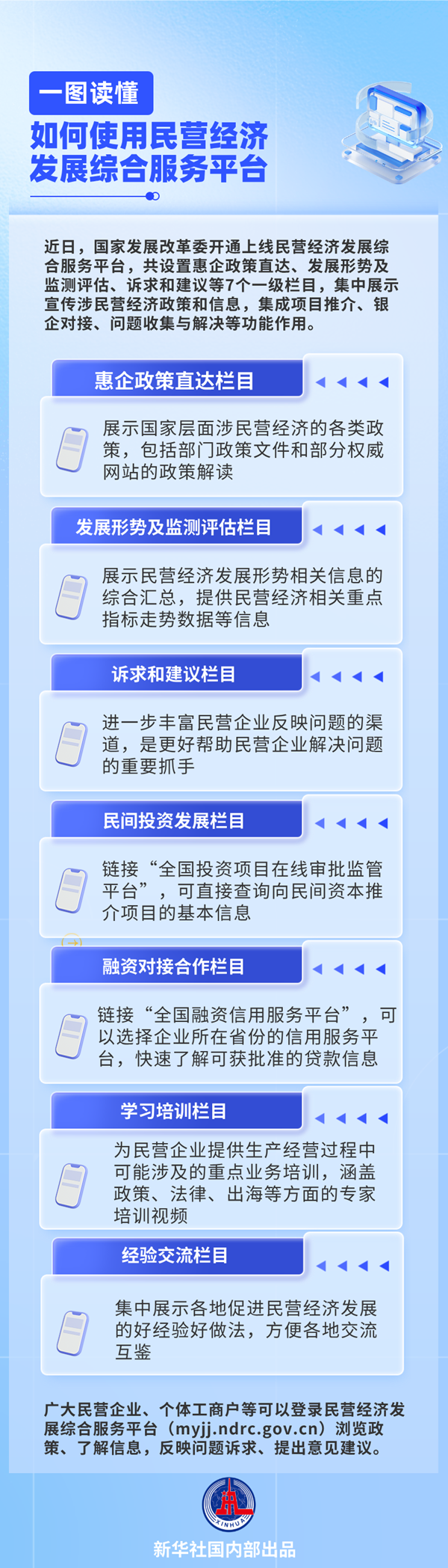 一图读懂丨如何使用民营经济发展综合服务平台？