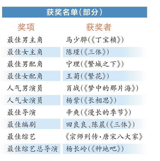 《漫长的季节》喜获双重大奖