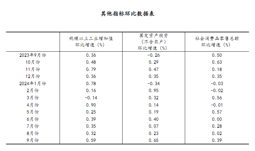 前三季度国民经济运行稳中有进 向好因素累积增多