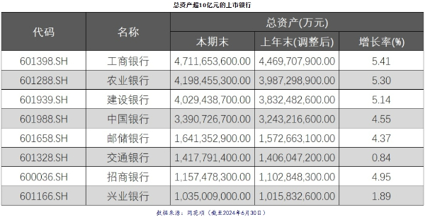 银行业半年报透视∶“快慢”之间蓄力做强