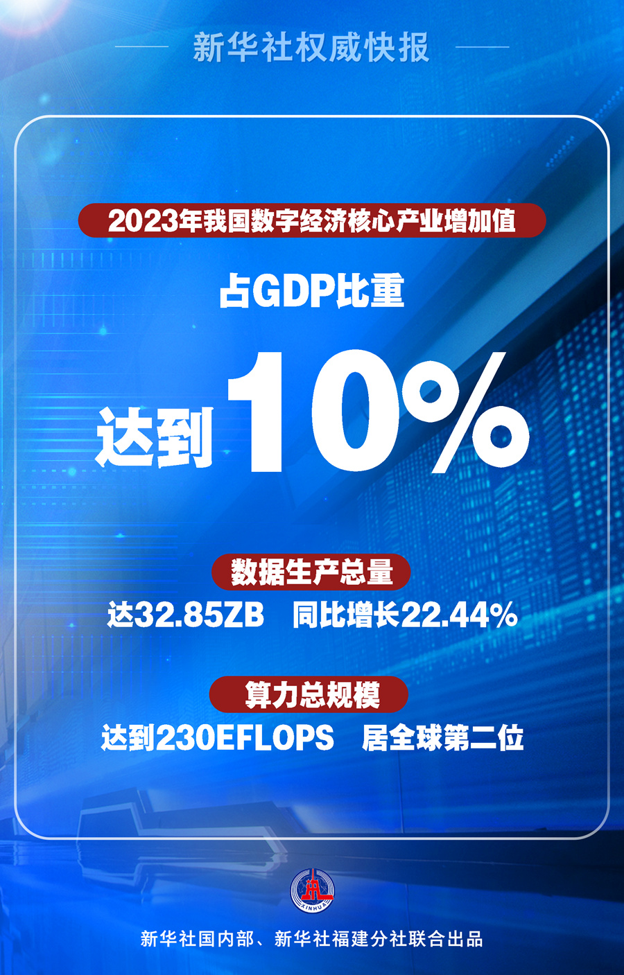 新华社权威快报｜2023年我国数字经济核心产业增加值占GDP比重达到10%