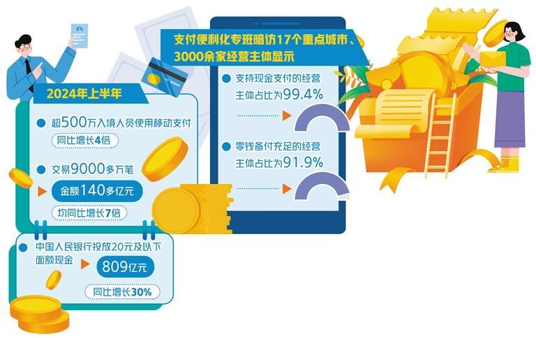 支付便利化工作成效明显