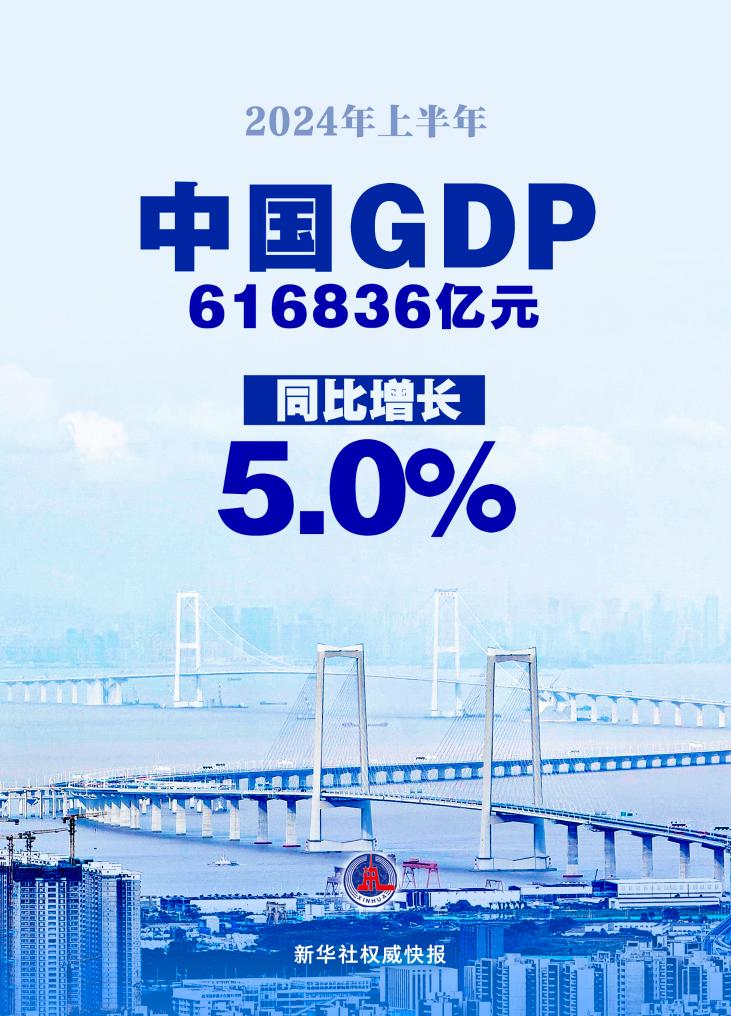 新华社权威快报丨上半年中国GDP同比增长5.0%