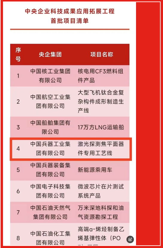 激光院一项目入选首批中央企业科技成果应用拓展工程项目清单