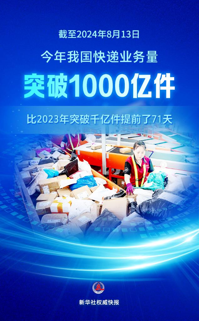 新华社权威快报丨我国2024年快递业务量已突破1000亿件