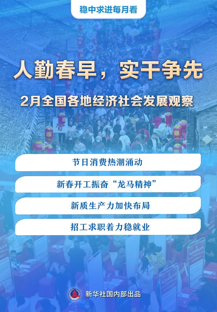 稳中求进每月看丨人勤春早，实干争先——2月全国各地经济社会发