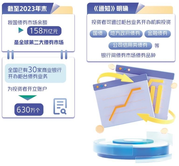 柜台债券投资品种扩容