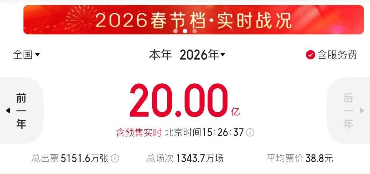 2026年电影票房破20亿_新闻频道