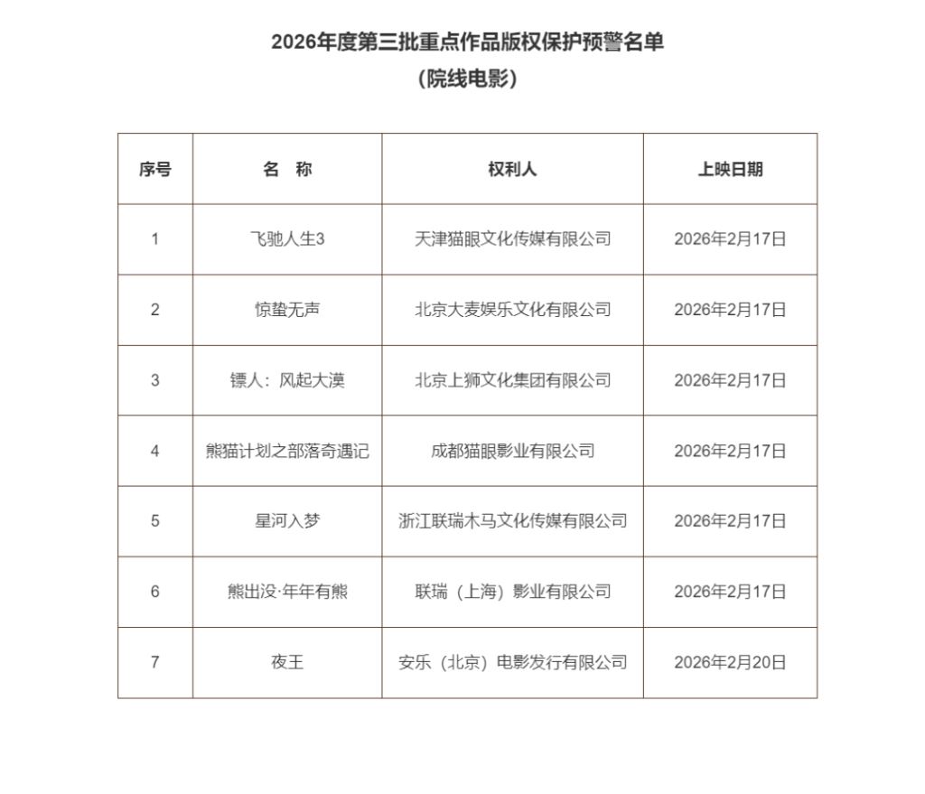 7部春节档院线电影列入重点作品版权保护预警名单_新闻频道