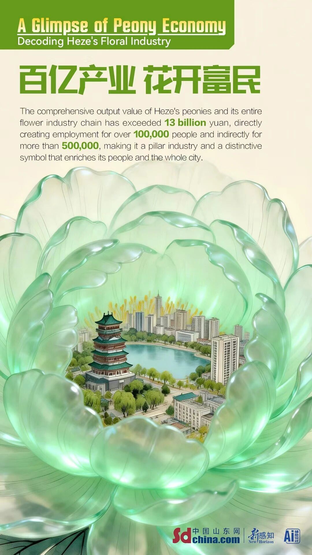 中英双语海报 |  解密菏泽牡丹如何撬动产业链